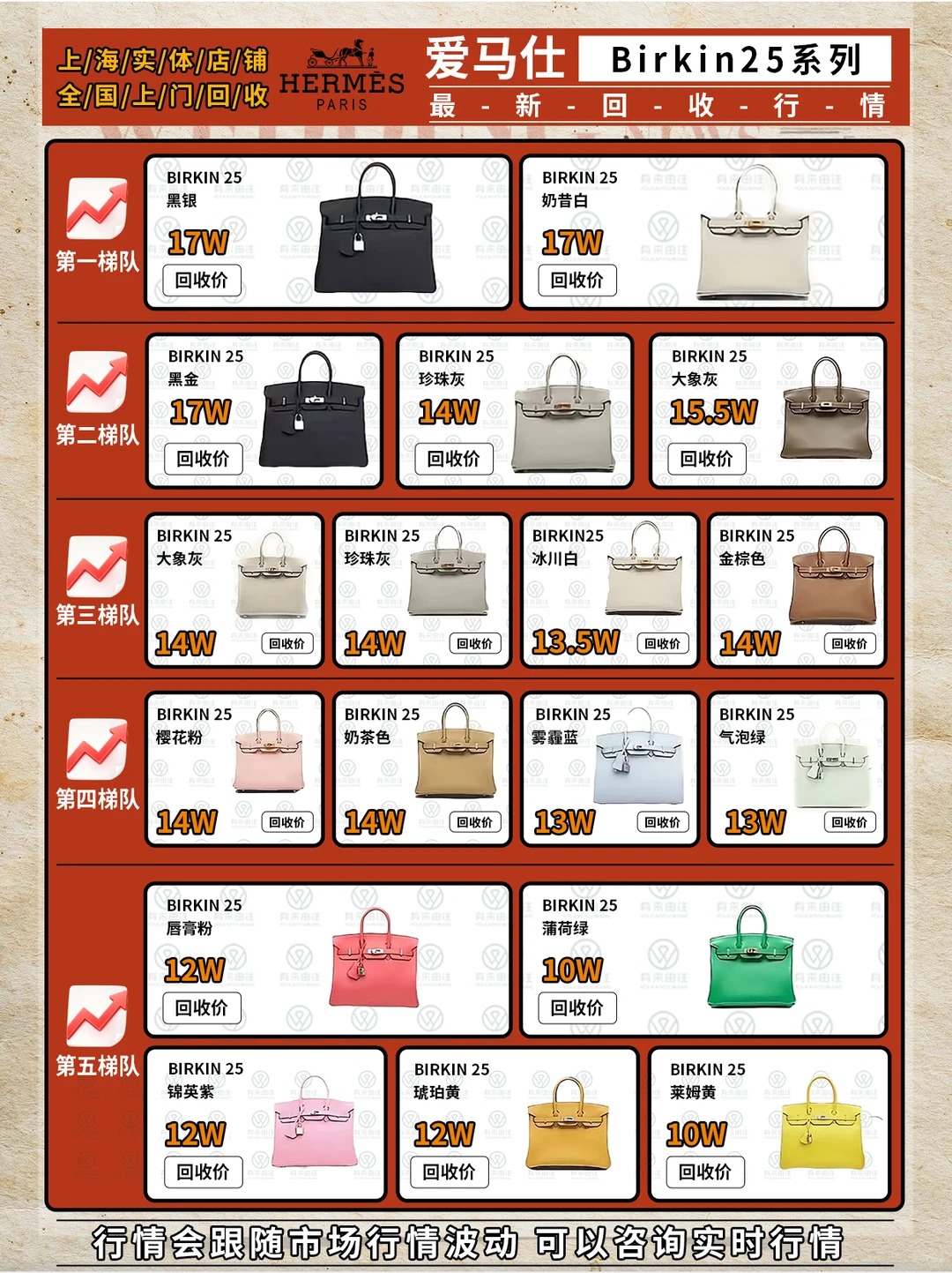 Close-up of a black Hermès Birkin 25 bag with silver hardware.