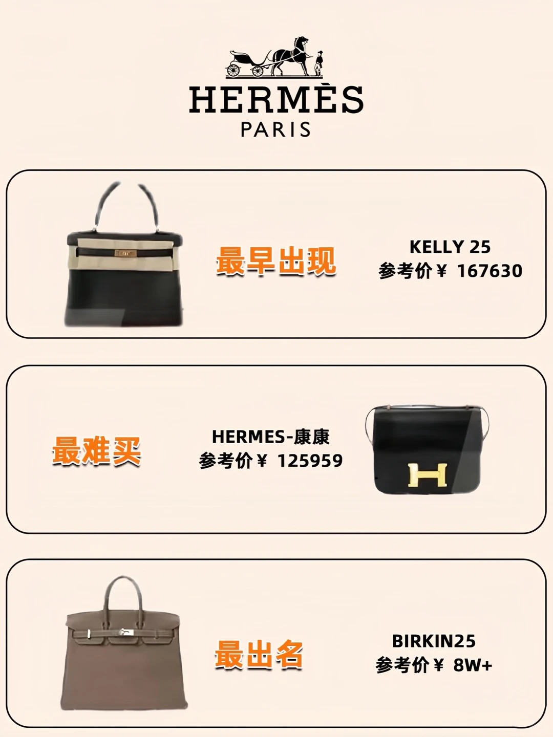 Details of Hermès Constance and Lindy bags.