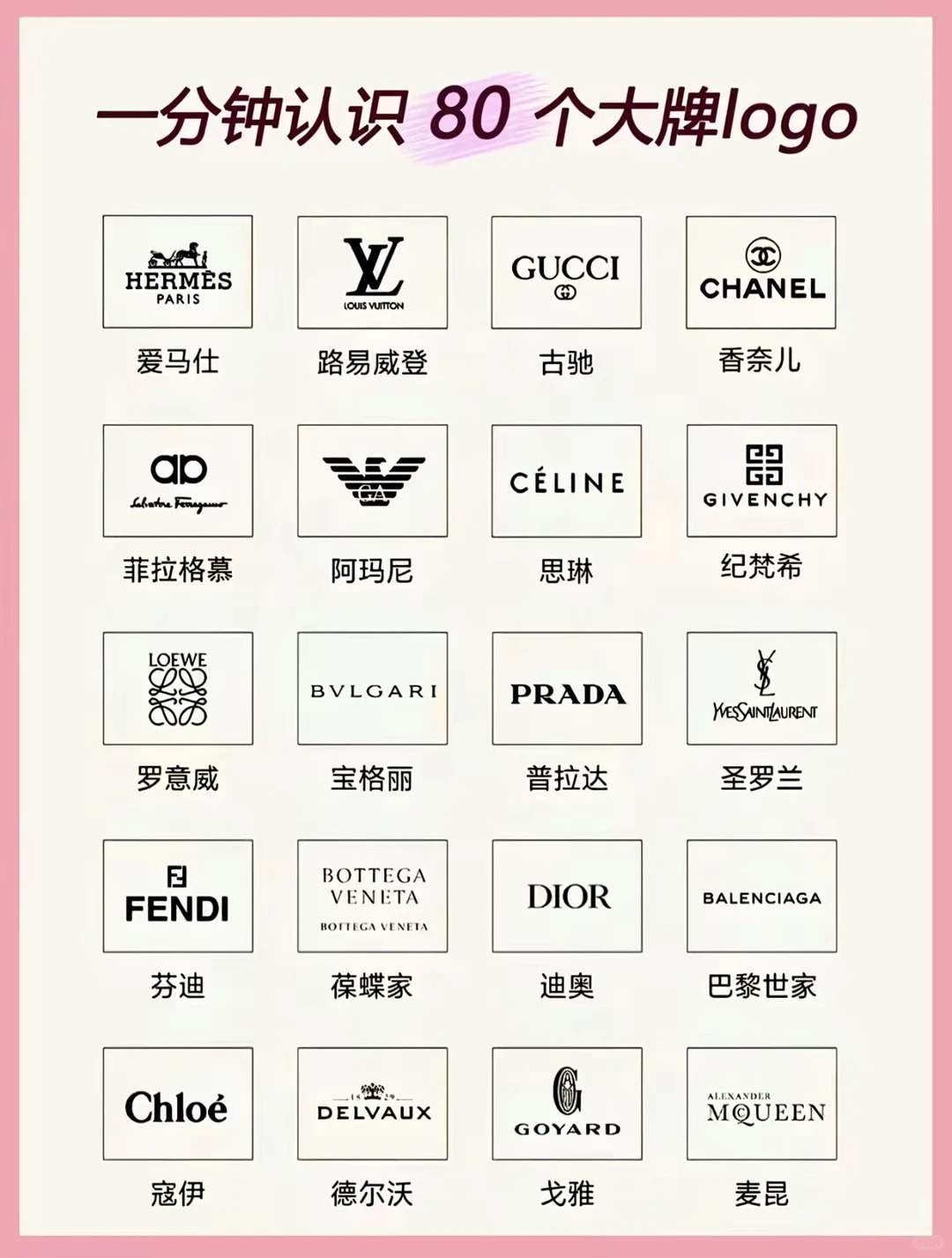 Collage of luxury brand logos including LV, Gucci, Chanel, Hermès, and Burberry