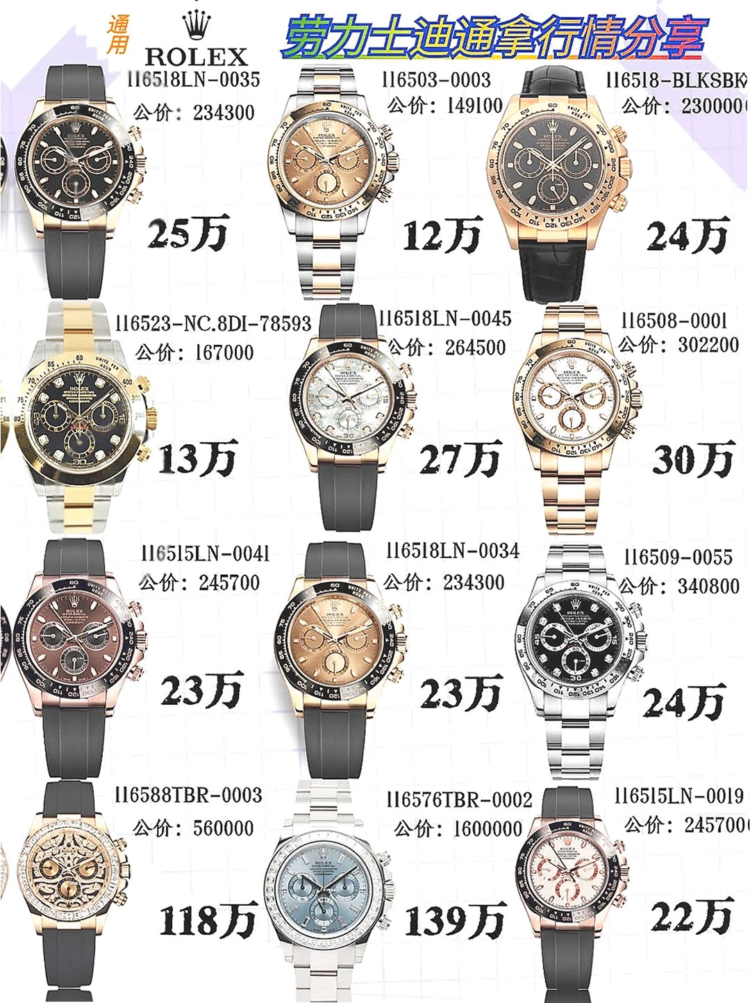 Close-up of the Rolex Daytona dial