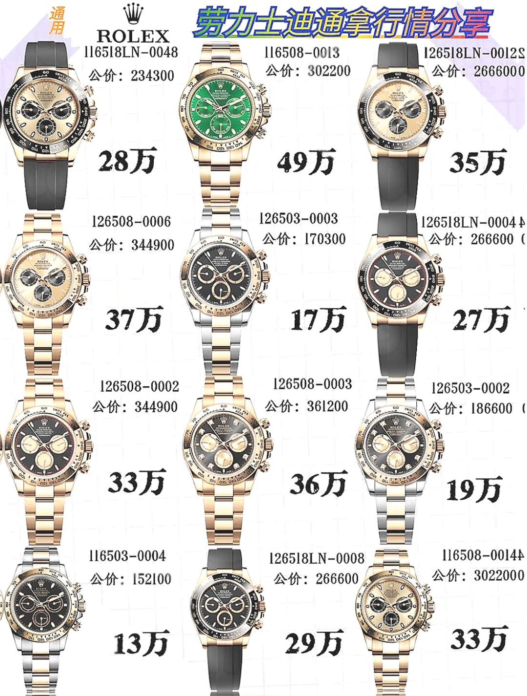 Different angles of the Rolex Daytona watch