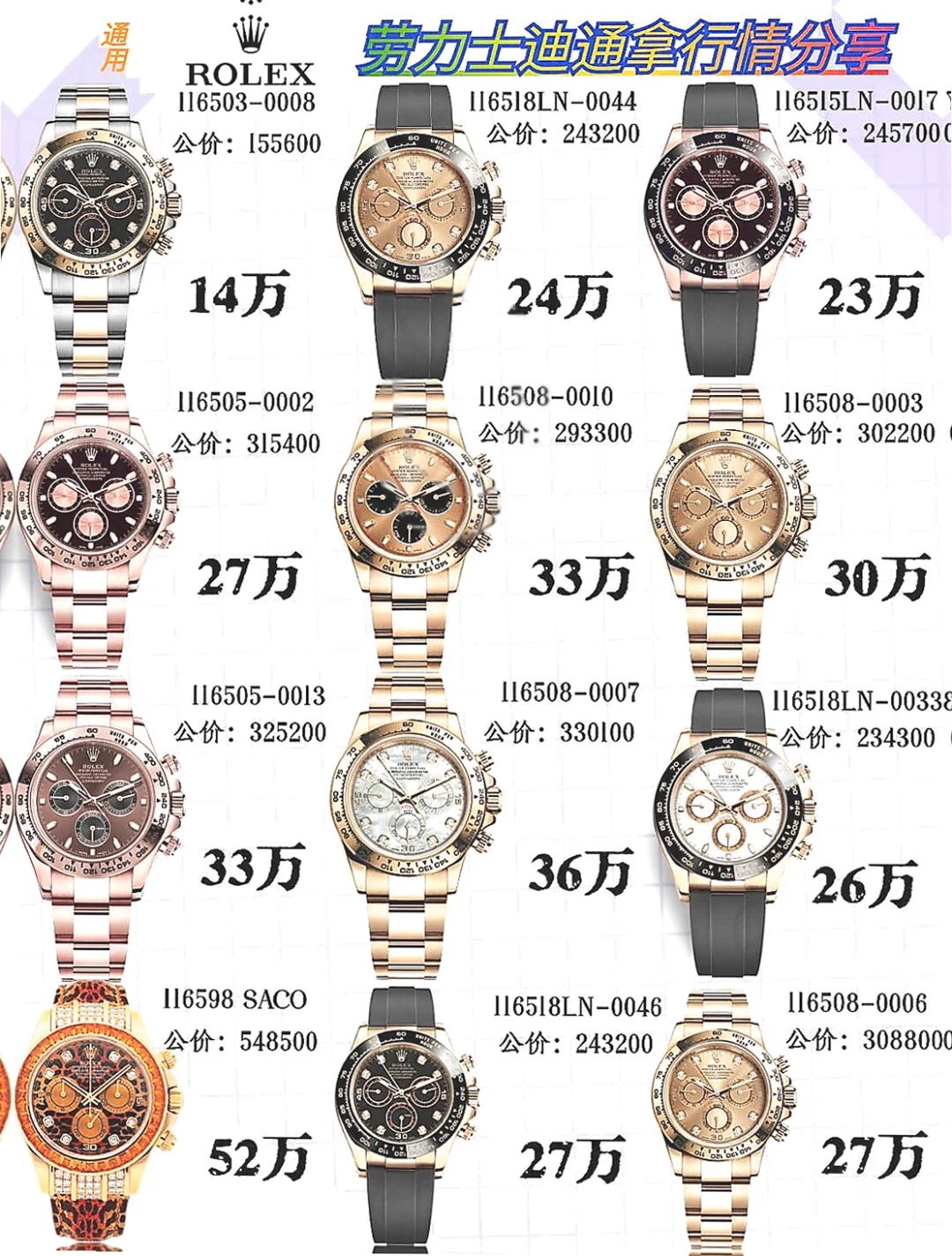 Explore the Rolex Daytona market: price trends, investment potential, and expert analysis. Stay informed on this iconic chronograph's value and collectibility.