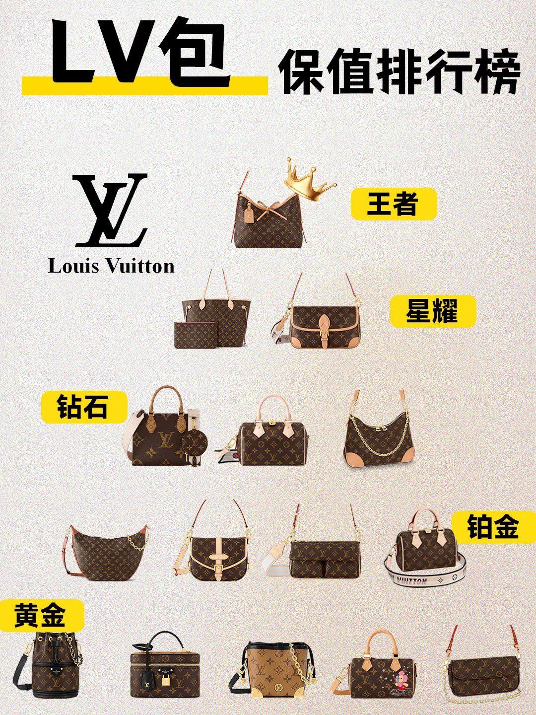 Top styles for value retention analysis: 1. LV Neverfull MM (M40156) 2. LV Pochette Métis (M40722) 3. LV Speedy 25 (M41526).